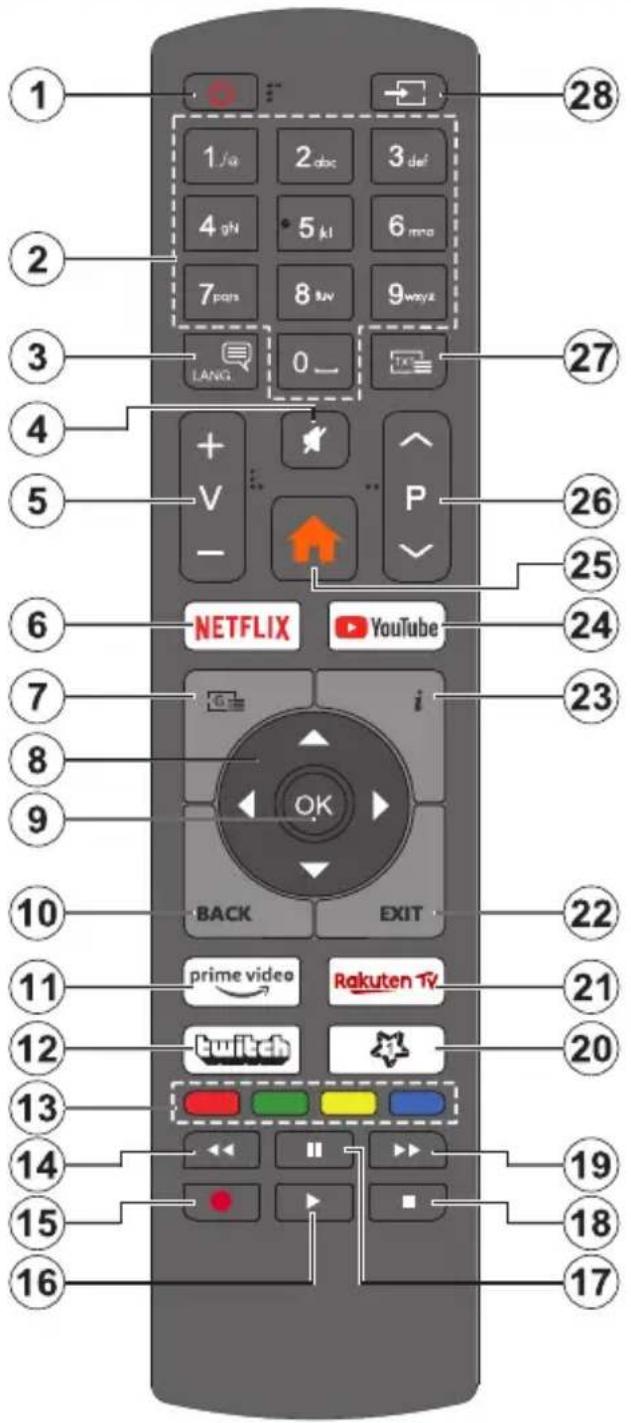 NORDMENDE Wegavision UHD43B - Fernbedienung - 1