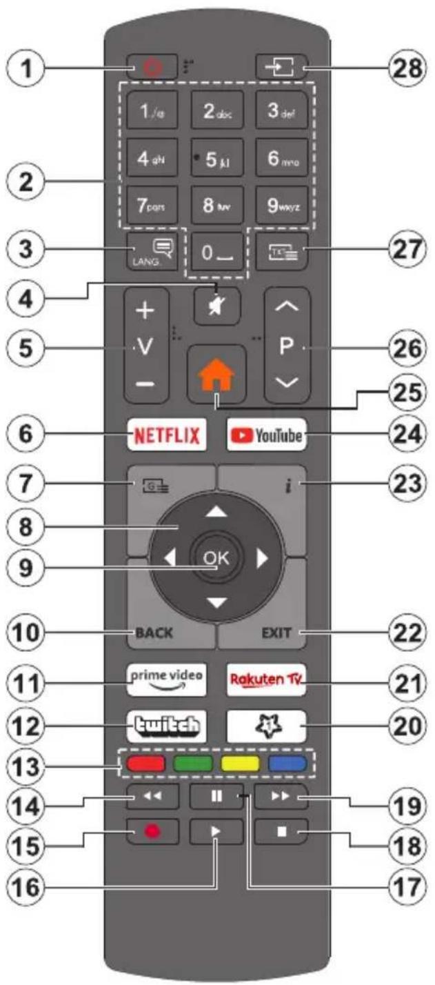 NORDMENDE Wegavision UHD43B - Country Restrictions - 1
