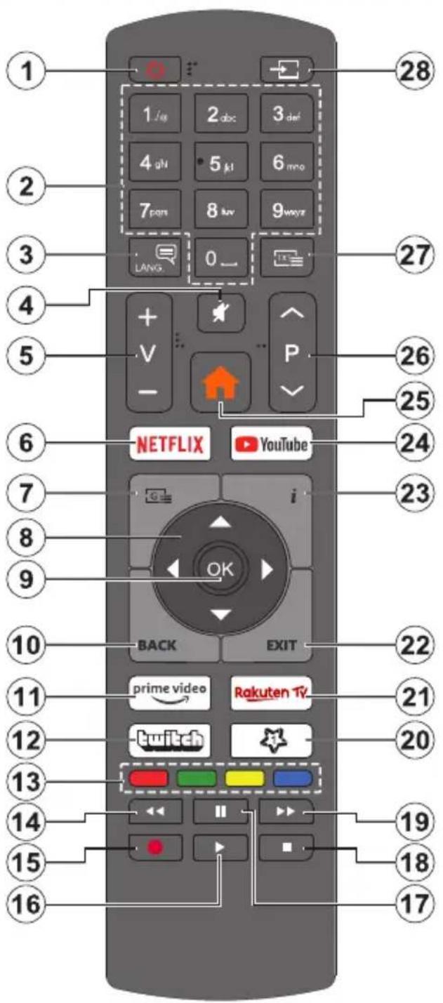 NORDMENDE Wegavision UHD50B - Télécommande - 1