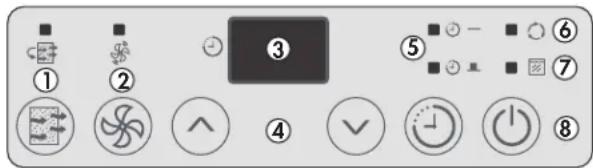 DANBY DDR030EBWDB - Panneau de controle fonction de minuterie - 1