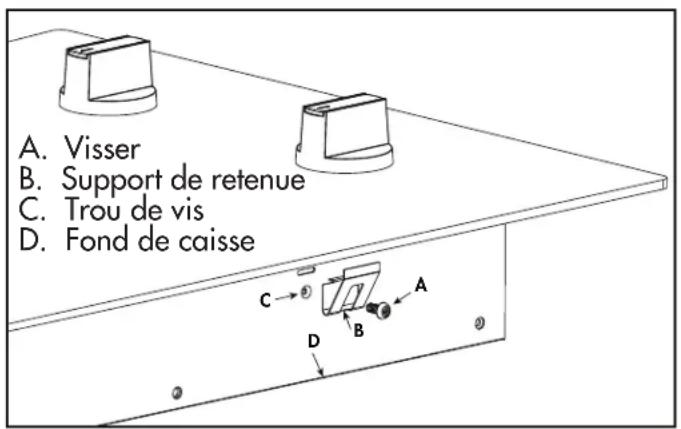 A. Visser B. Support de retenue C. Trou de vis D. Fond de caisse