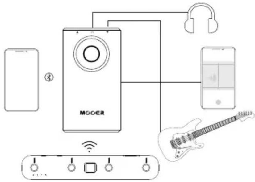 Mooer Prime P1 - Normal - 2