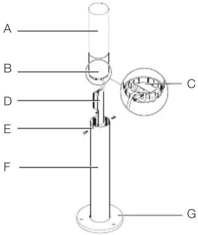 STEINEL GL 65 S - Vue d'ensemble de l'appareil GL 65 - 1