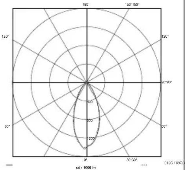 STEINEL Spot ONE SC - 3.3 - 7