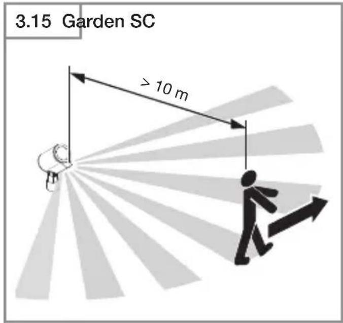 3.15 Garden SC > 10 m