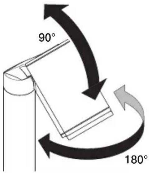 90° 180°