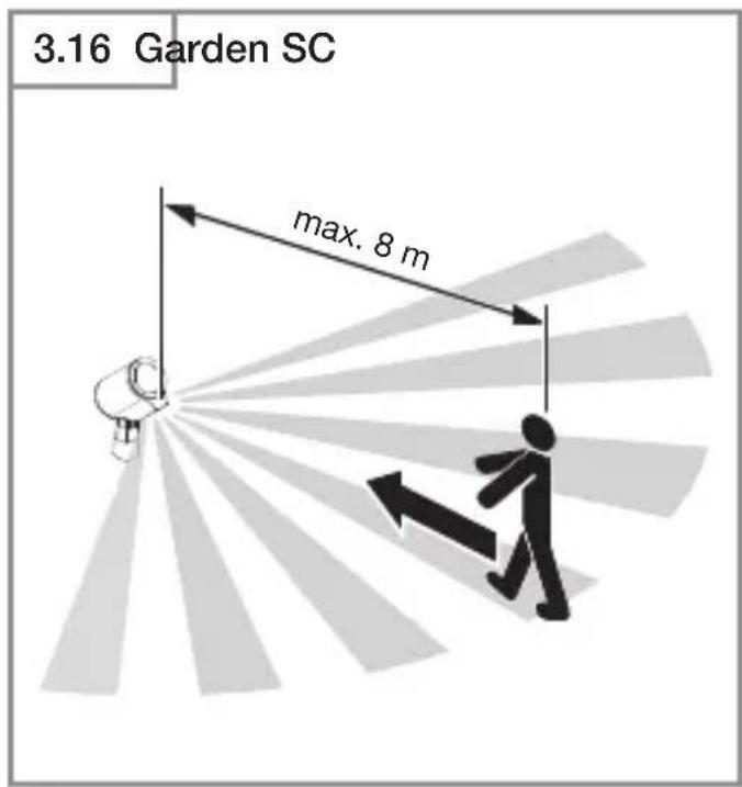 3.16 Garden SC max. 8 m