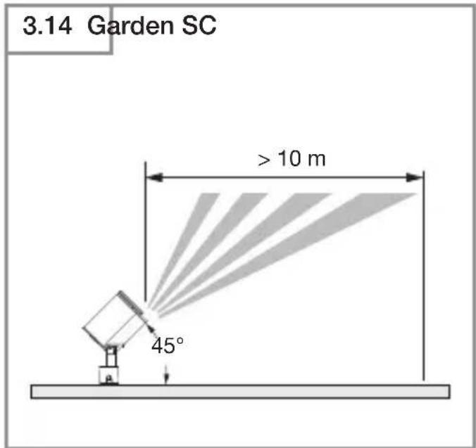 3.14 Garden SC > 10 m 45°