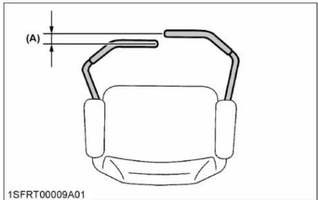 KUBOTA Z751KWi - Vérification de l'alignement - 1