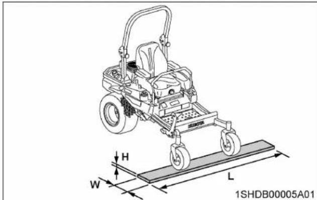 KUBOTA Z751KWi - IMPORTANT : - 1