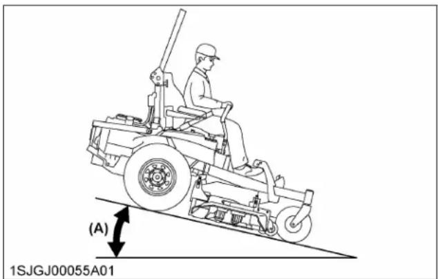 KUBOTA Z751KWi - Vérification du ressort de frein - 1