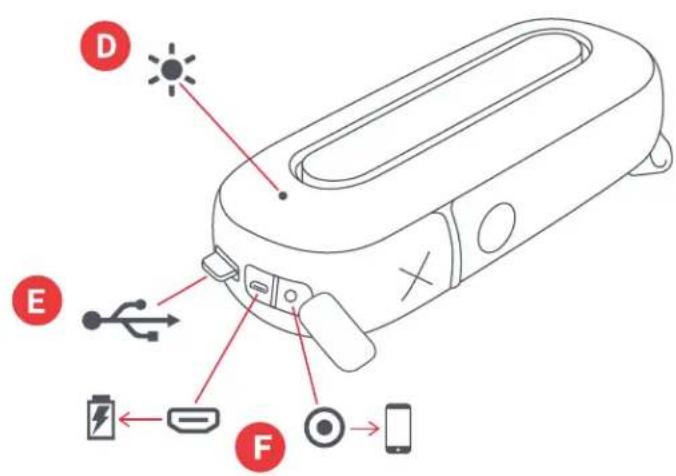 Diagram of a handheld device with labeled components including LED, battery, switch, and phone connection points