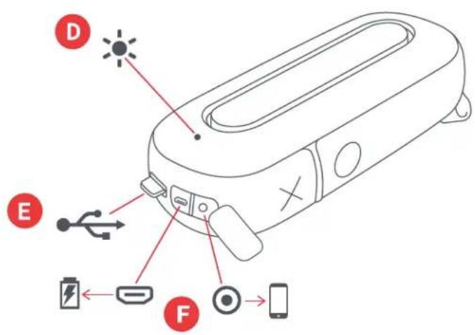 Diagram of a handheld device with labeled components including battery, switch, and phone connection points