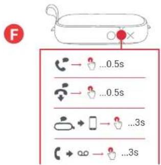 F ...0.5s ...0.5s ...3s ...3s