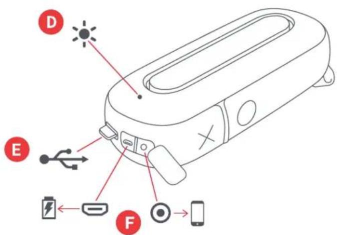 Diagram of a smart air mask with labeled components including battery, switch, and indicator lights