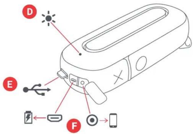 Diagram of a handheld device with labeled components including battery, switch, and phone connection points