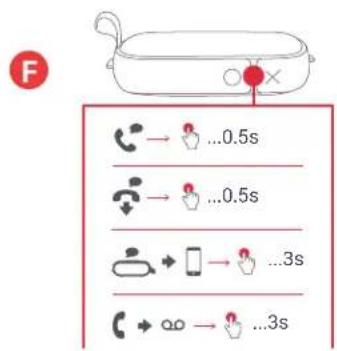 F ...0.5s ...0.5s ...3s ...3s