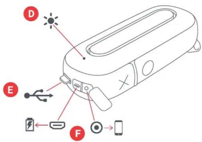 Diagram of a handheld device with labeled components including battery, switch, and phone connection points