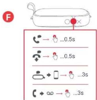 F ...0.5s ...0.5s ...3s ...3s