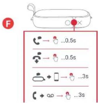 F ...0.5s ...0.5s ...3s ...3s