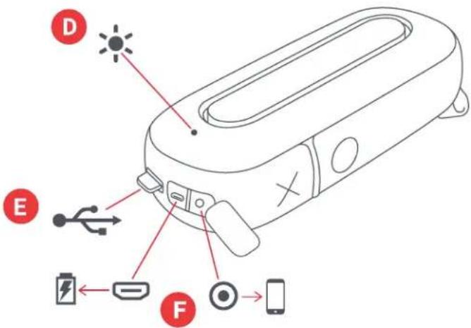 Diagram of a smart device with labeled parts including battery, switch, and phone connection icons