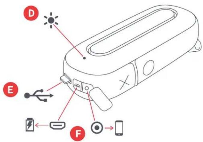 Diagram of a handheld device with labeled components including battery, switch, and phone connection points