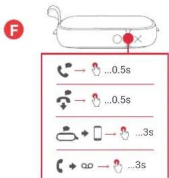F ...0.5s ...0.5s ...3s ...3s