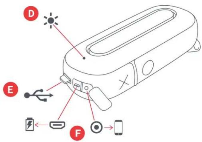 Diagram of a handheld device with labeled components including battery, switch, and app icons