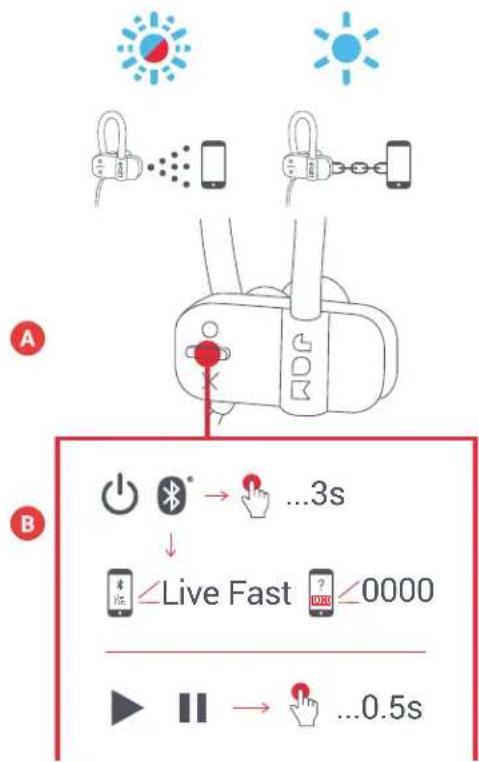 JAM Live Fast HXEP404 - B - ΣYNΔEΣH ME MIA ΣYΣKEYH - 1