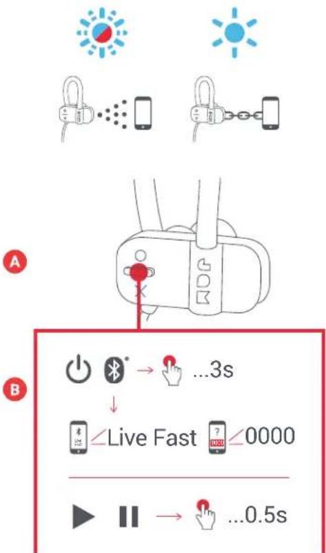 JAM Live Fast HXEP404 - B-CONECTAREA LA UN DISPOZITIV - 1