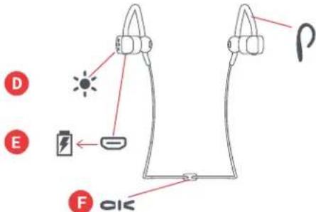 JAM Live Fast HXEP404 - ELEMENTYSTERUJACE - 2