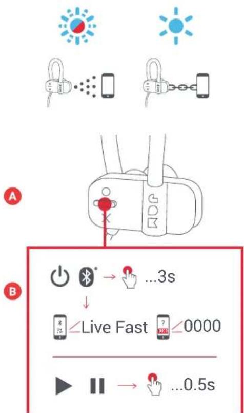 JAM Live Fast HXEP404 - B - CONNECTION A UN DISPOSITIVO - 1