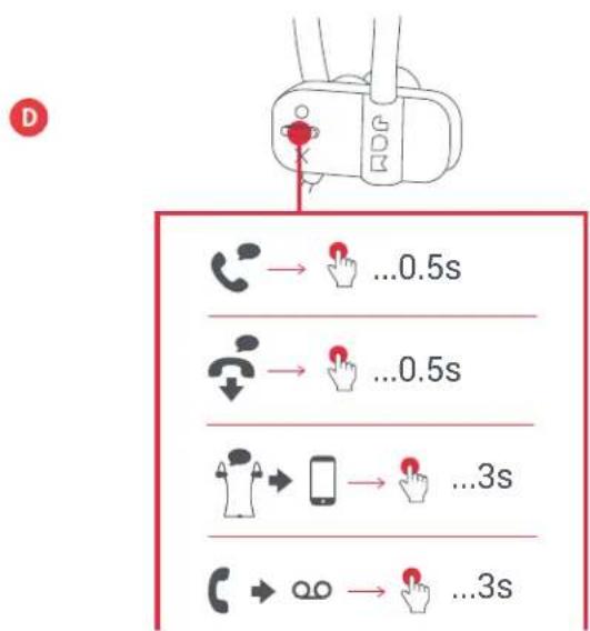 JAM Live Fast HXEP404 - D - PUHELUIDEN KASITTELY - 2