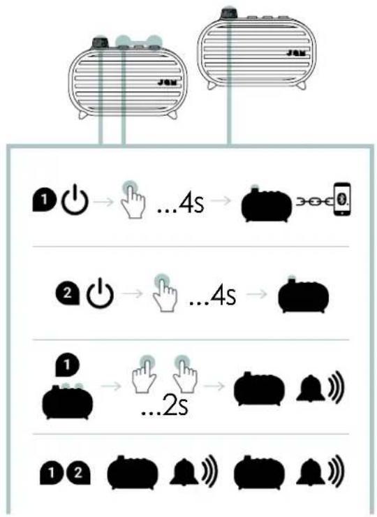 JAM Classic Wireless HXP325 - 為2個CLASSIC揚聲器配對 - 1