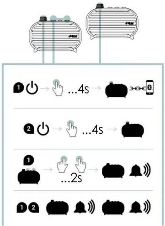JAM Classic Wireless HXP325 - KOPPELN VON 2 CLASSIC LAUTSPRECHERN - 1