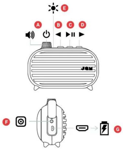JAM Classic Wireless HXP325 - INDICE CONTROLLI - 5