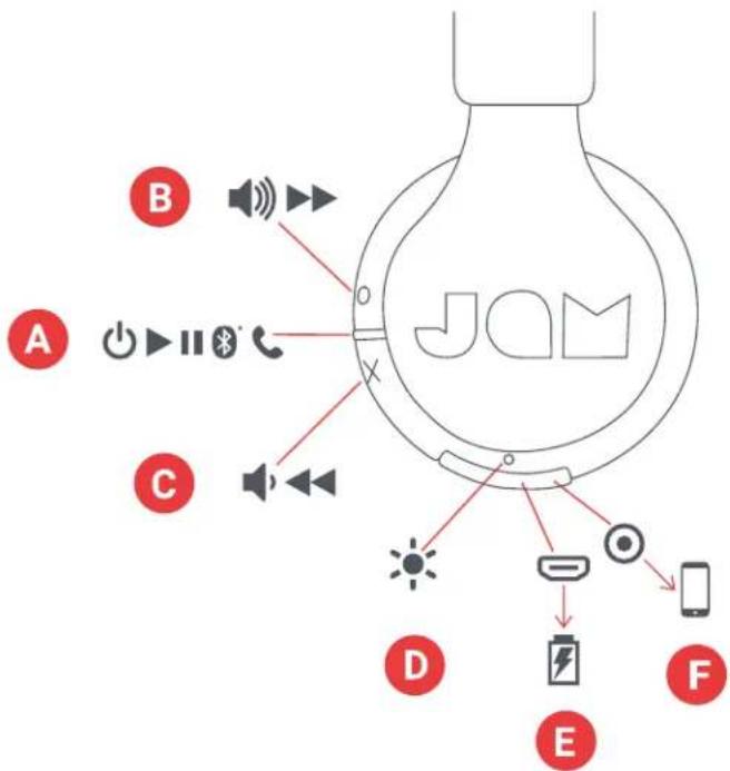 B A C JOM D E F