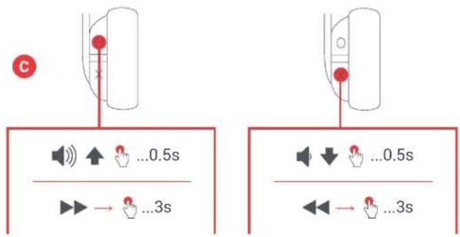C ...0.5s ... 3s ...0.5s ... 3s