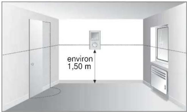 DIMPLEX RXPW4N - Emplacement - 1