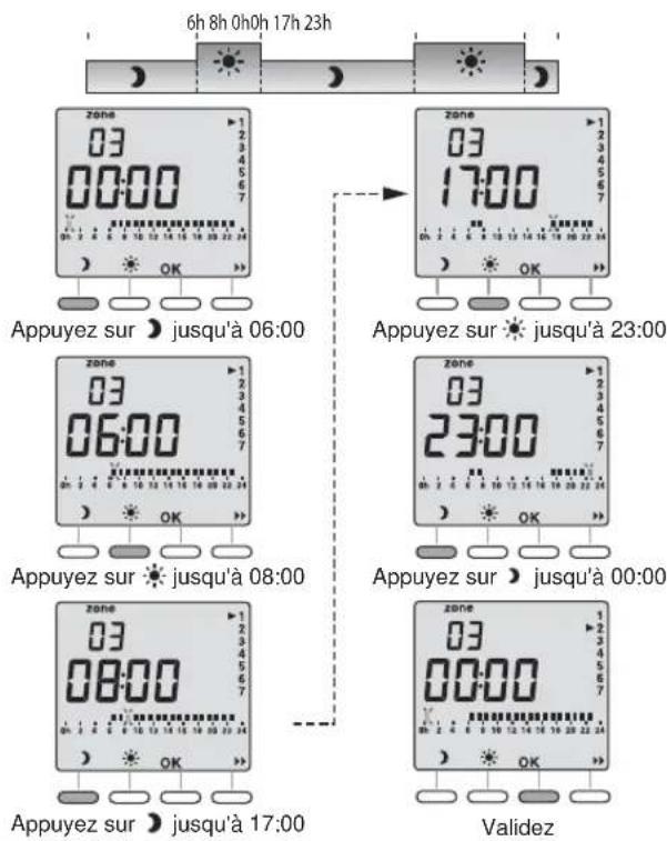 DIMPLEX RXPW4N - Validator et copier le programme - 2