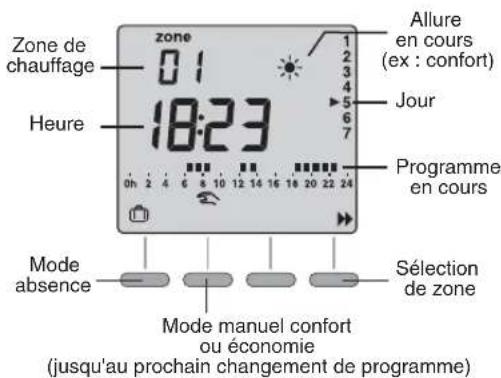 DIMPLEX RXPW4N - Mode automatique - 1