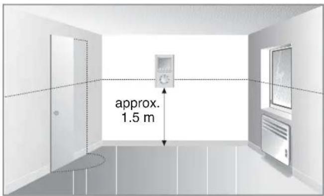 DIMPLEX RXPW4N - Location - 1