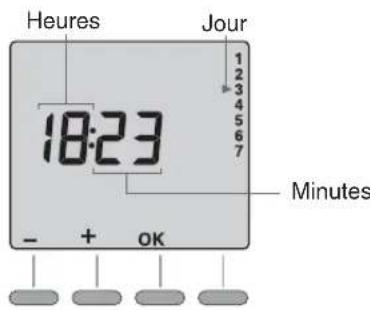 DIMPLEX RXPW4N - Mise à l'heure - 1