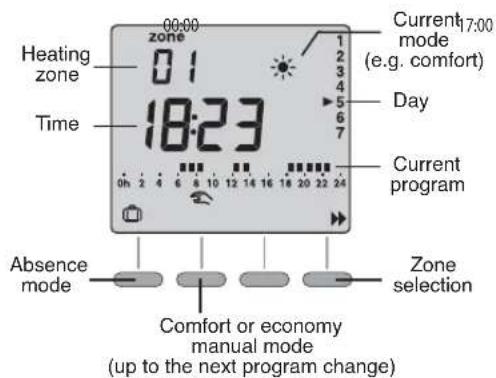 DIMPLEX RXPW4N - Automatic mode - 1