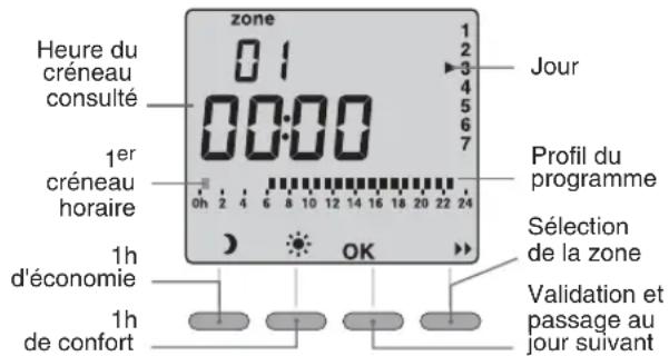 DIMPLEX RXPW4N - Programmation - 1
