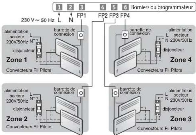DIMPLEX RXPW4N - Raccordement - 1
