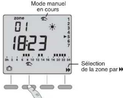 DIMPLEX RXPW4N - Mode manuel - 1