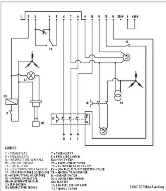 Lavor Hyper T - 26