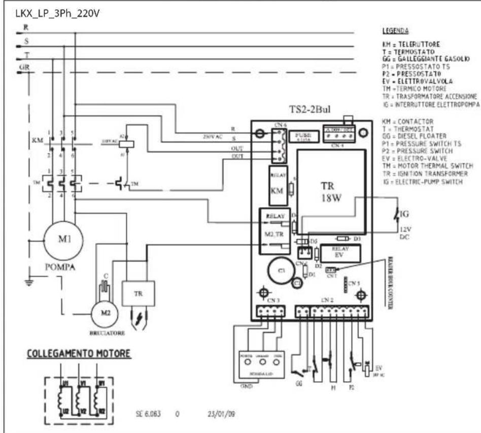 LKX_LP_3Ph_220V LEGENDA KM = TELRUTTORE T = TERMOSTATO GG = GALLEGGIANTE GASOLIO P1 = PRESSOSTATO TS P2 = PRESSOSTATO EV = ELETTROVALVOLA TM = TERMICO MOTORE TR = TRASFORMATORE ACCENSIONE IG = INTERRUTTORE ELETTROPOMPA TS2-2Bul KM = CONTACTOR T = THERMOSTAT GG = DIESEL FLOATER P1 = PRESSURE SWITCH TS P2 = PRESSURE SWITCH EV = ELECTRO-VALVE TM = MOTOR THERMAL SWITCH TR = IGNITION TRANSFORMER IG = ELECTRIC-PUMP SWITCH TR 18W M1 POMPA C M2 BRUCCIATORE CON 4 25kV AC S OUT OUT R S R KM RELAY M2,TR D3 D1 CN 3 CN 2 CN 1 CN 3 CN 2 CN 1 CN 3 CN 2 CN 1 CN 3 CN 2 CN 1 CN 3 CN 2 CN 1 CN 3 CN 2 CN 1 CN 3 CN 2 CN 1 CN 3 CN 2 CN 1 CN 3 CN 2 CN 1 CN3 CN 2 CN 1 CN 3 CN 2 CN 1 CN 3 CN 2 CN 1 CN 3 CN 2 CN 1 CN 3 CN 2 CN 1 CN 3 CN 2 CN 1 CN 3 CN 2 CN 1 CN 3 CN 2 CN 1 CN 3 CN2