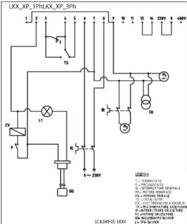LKX_XP_1PhLKX_XP_3Ph 1 2 3 4 5 6 7 8 9 10 11 13 14 230V 8 400V TS EV L1 P IG I ~ 230V GG H2 TR LEGENDA T = TERMOSTATO P = PRESSOSTATO IG = INTERRUPTORE GENERALE M1 = MOTORE HONDFASE M3 = MOTORE TRIFASE TS = TOTAL-STOP EV = ELETTROVAL VOLA GASOLID TR = TRANSFORMATORE ACCENSIONE IS = INTERRUPTORE BRUCTORE M2 = MOTORE BRUCTORE 06 - RALLOOMATE GASOLID L = SPB GASOLID SE 6.049-03 LKX4